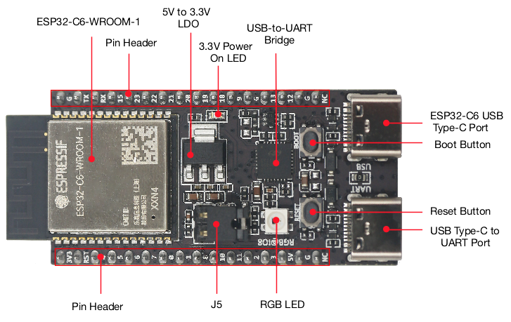 ESP32 C6 DevKitC 1 N8 IoTボード W - Diy Home Automation System のレビューと価格