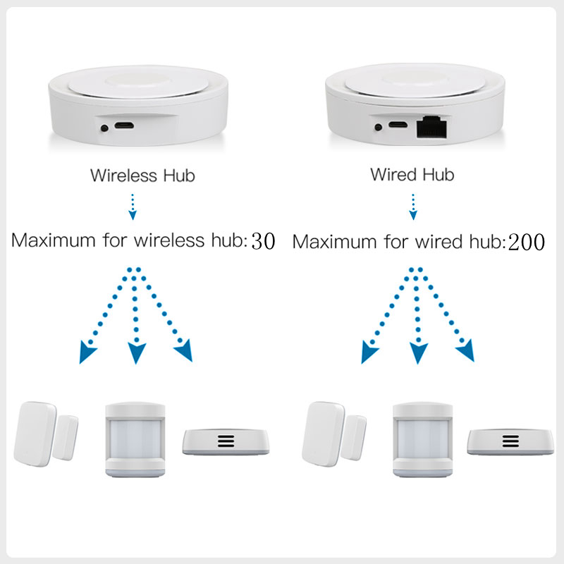 Tuya ZigBee スマート ゲートウェイ ホームキット - Diy Home Automation System のレビューと価格